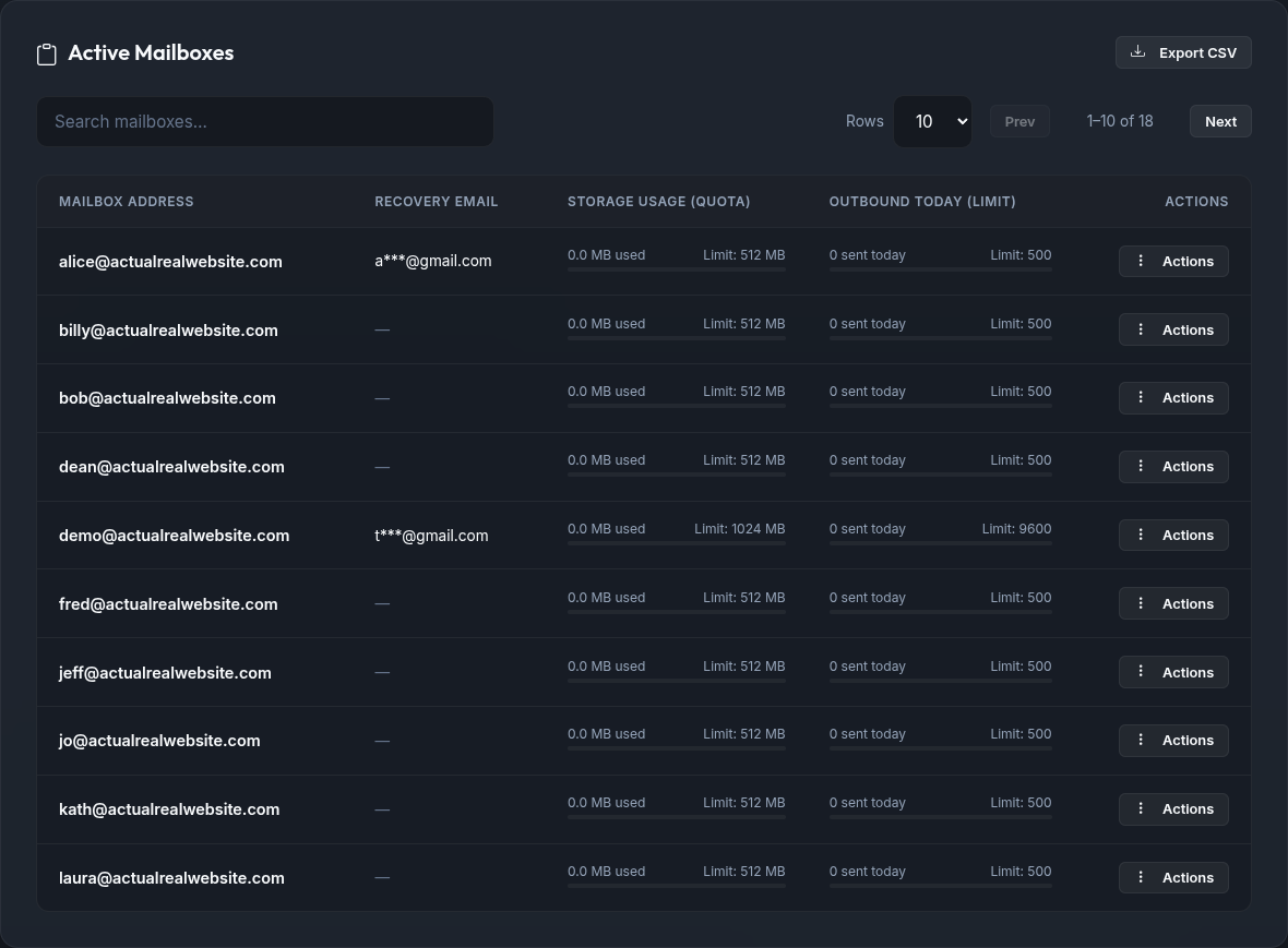 Mailbox actions menu